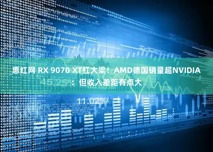 惠红网 RX 9070 XT扛大梁！AMD德国销量超NVIDIA：但收入差距有点大